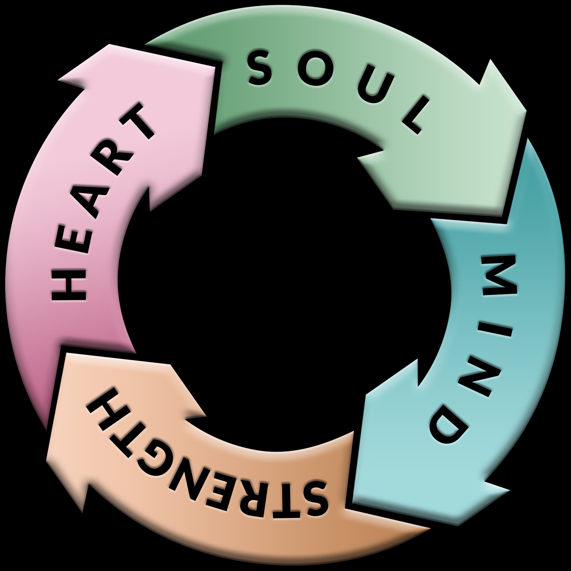Soul Mind Heart Strength wheel